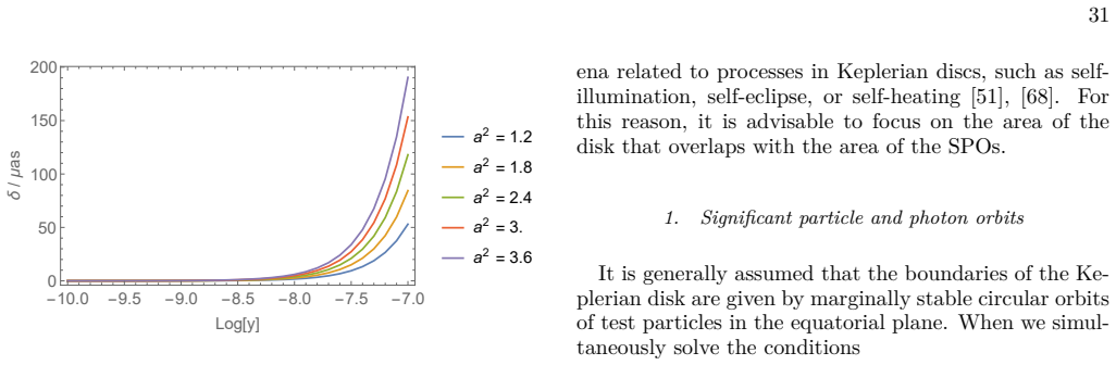 Figure 29