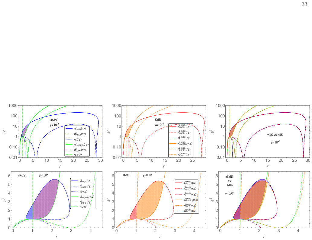 Figure 30