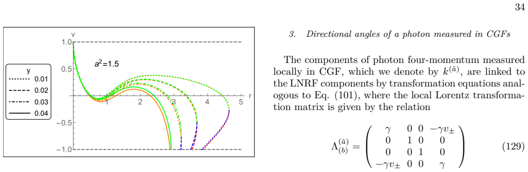Figure 31