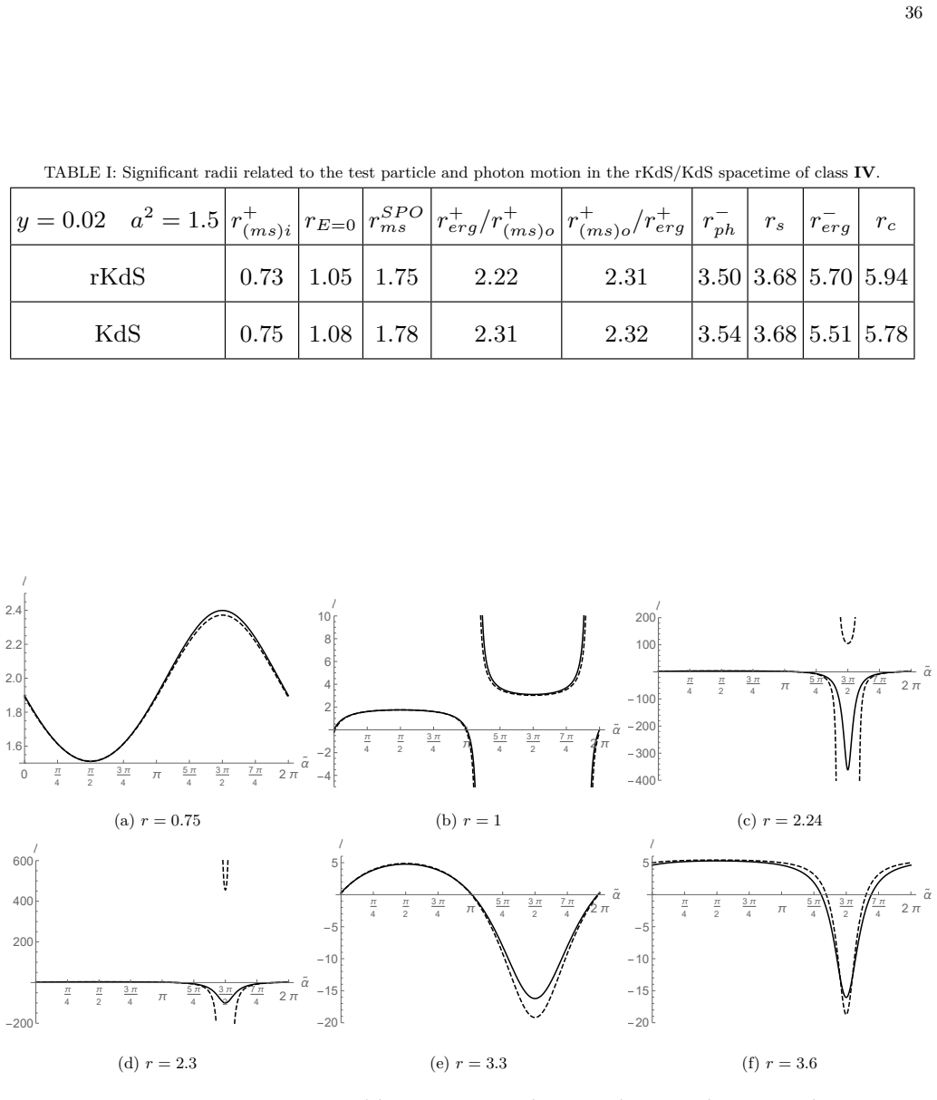 Figure 32
