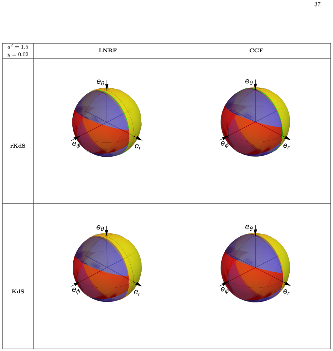 Figure 33