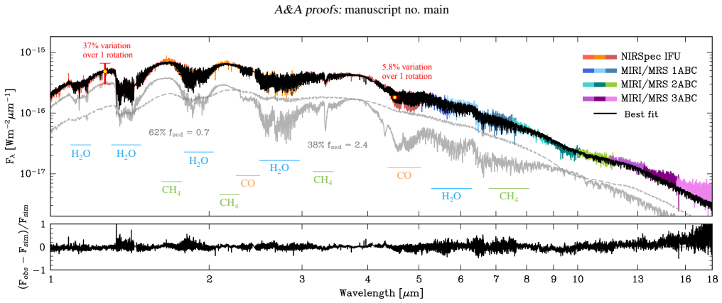 Figure 9
