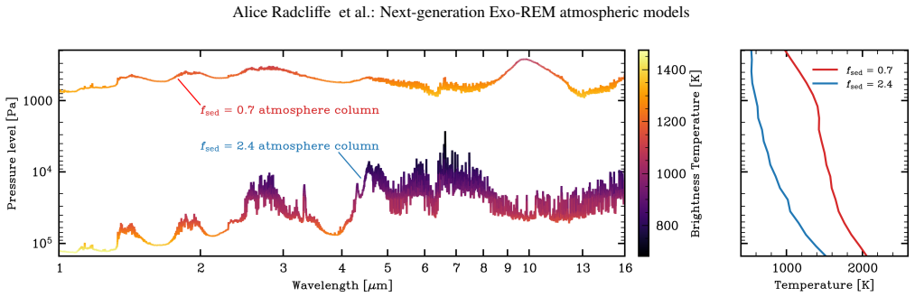 Figure 12
