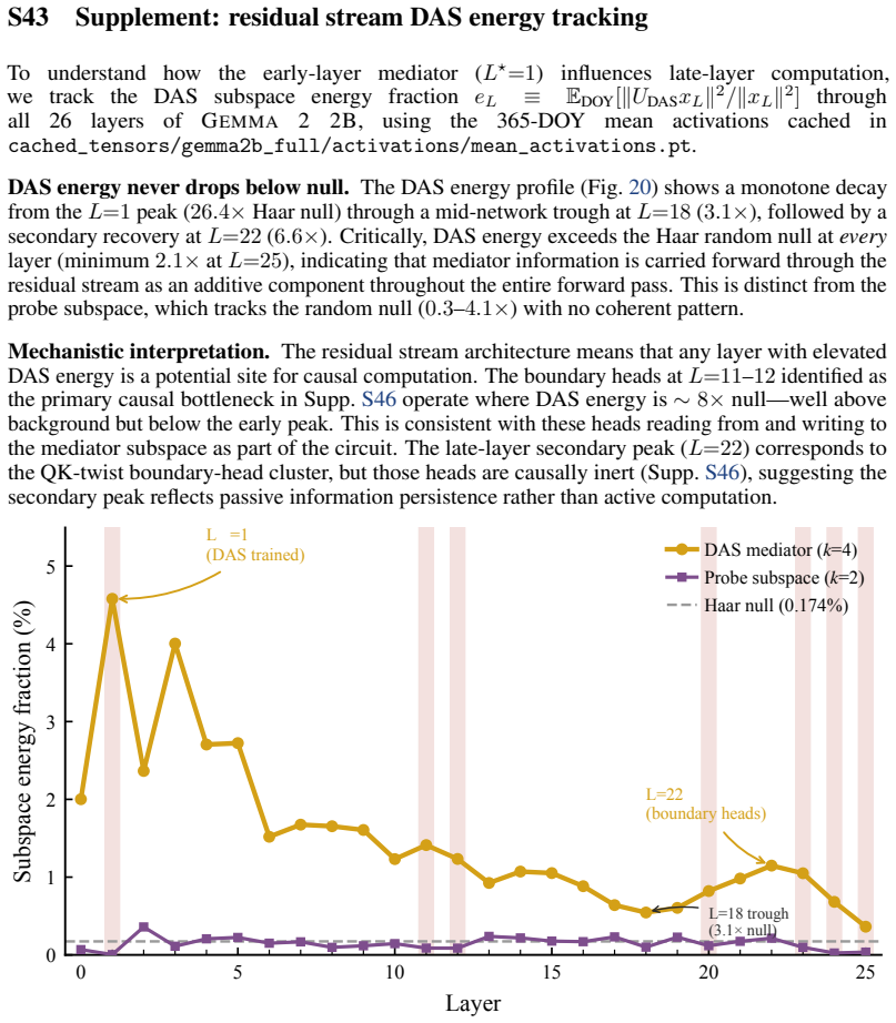 Figure 20
