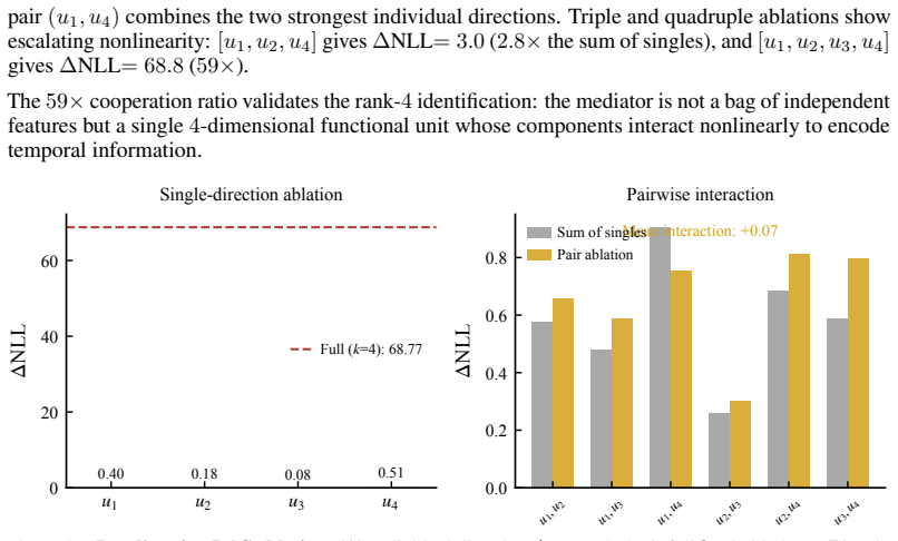 Figure 21