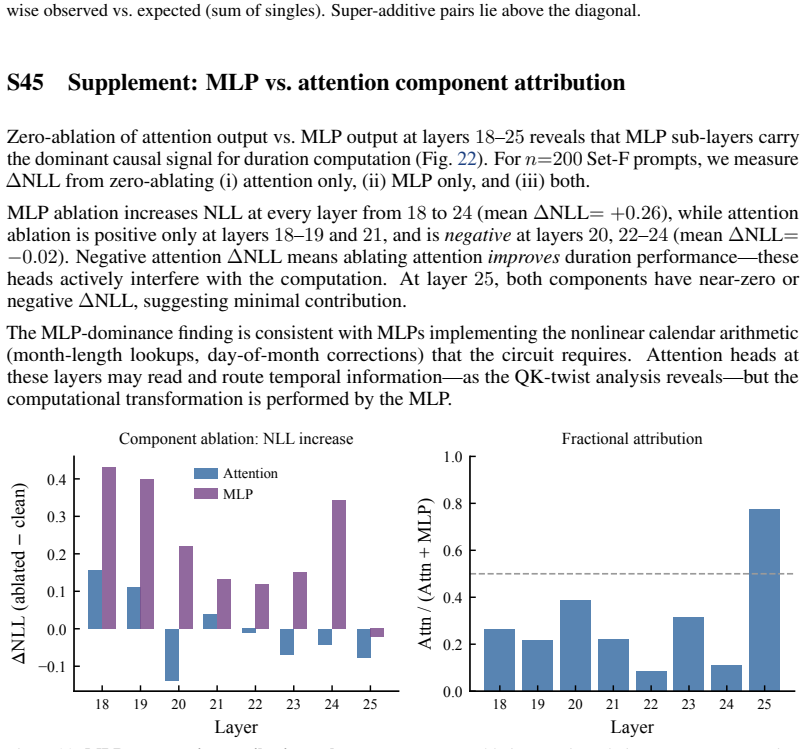 Figure 22