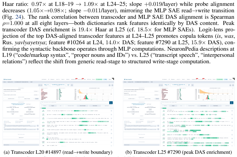 Figure 24