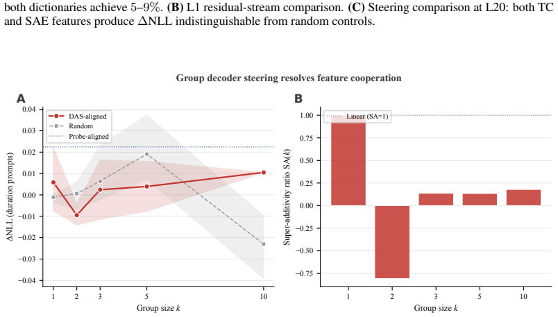 Figure 27
