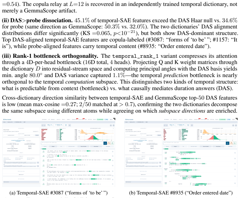 Figure 31