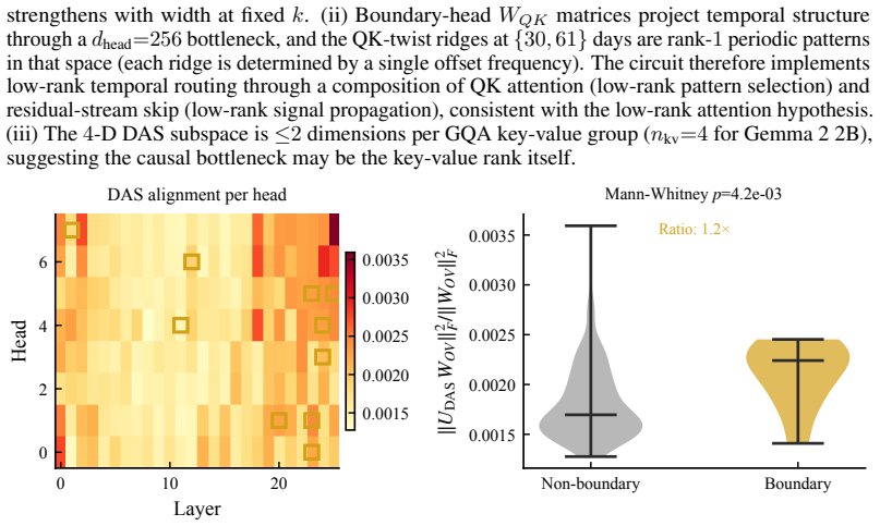 Figure 32