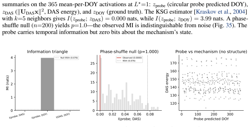 Figure 35