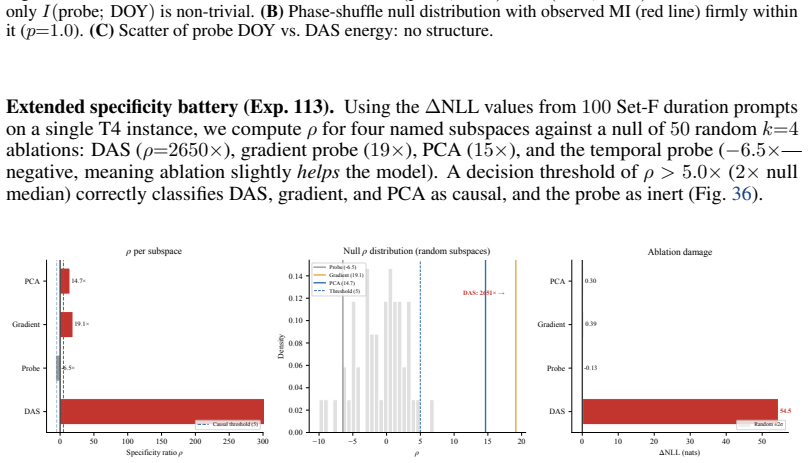 Figure 36