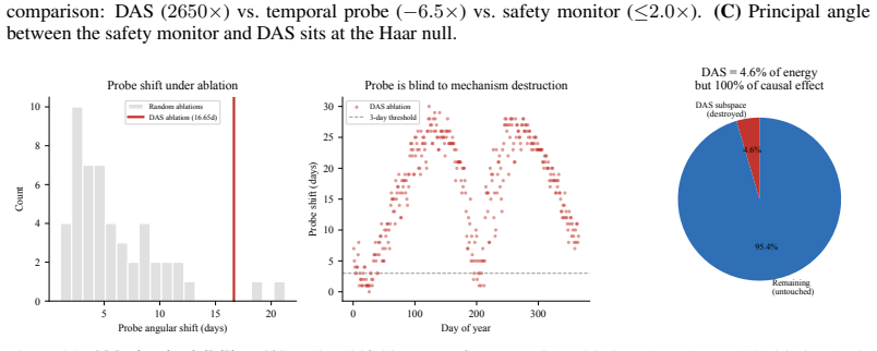 Figure 38