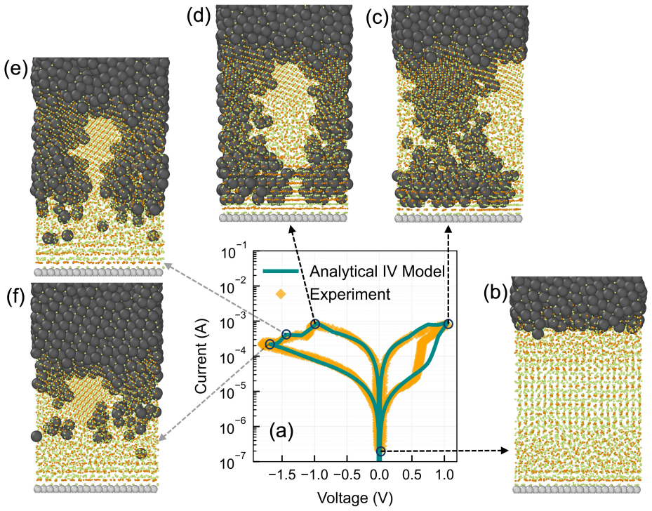 Figure 4