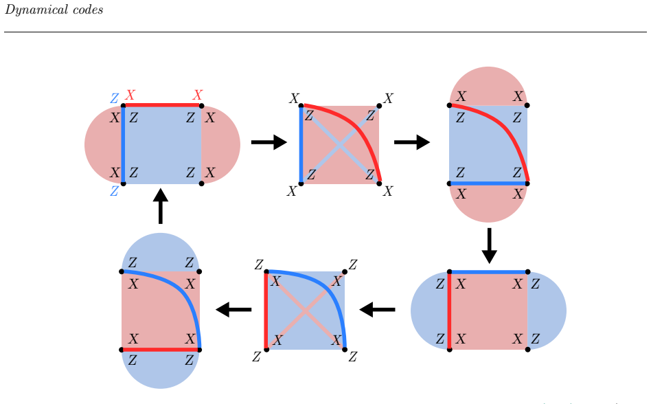 Figure 20