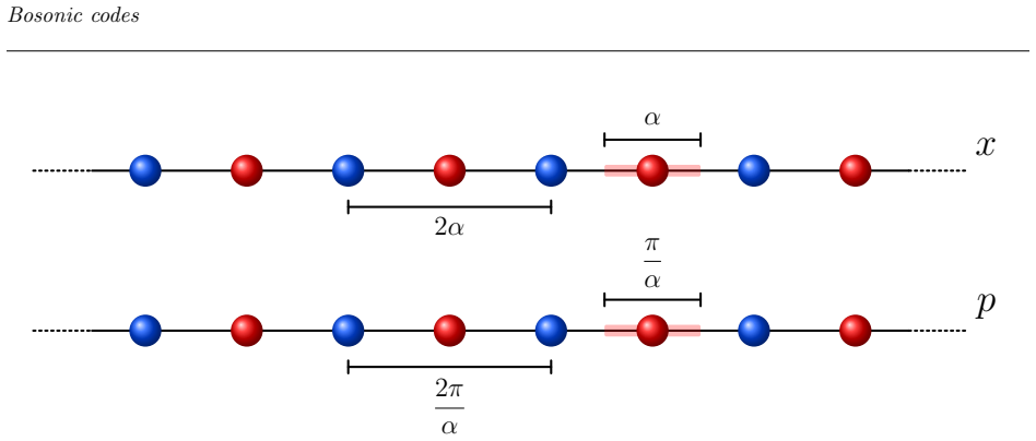 Figure 22