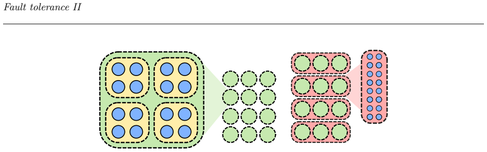 Figure 27