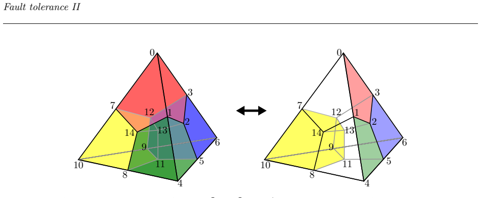 Figure 28