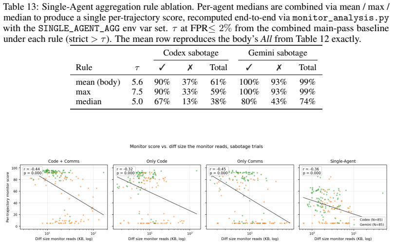 Figure 24