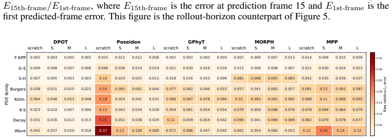 Figure 23