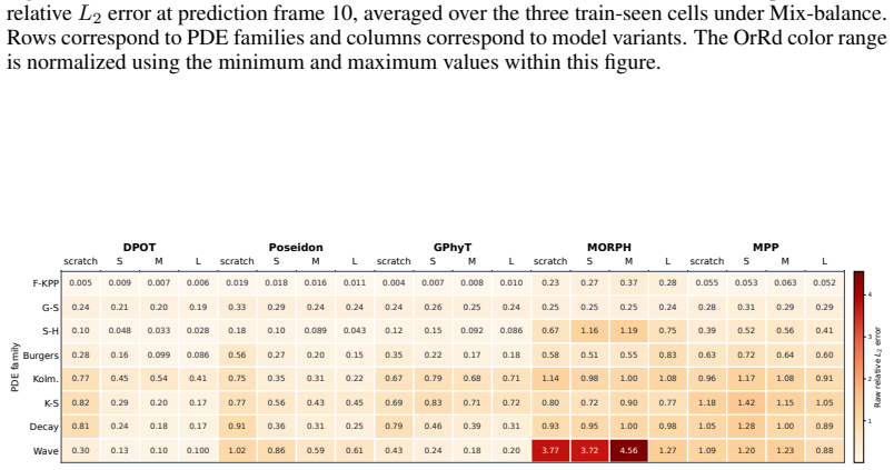 Figure 25