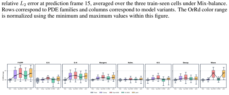 Figure 26