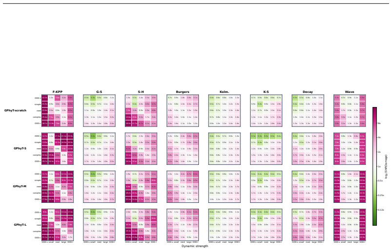 Figure 29
