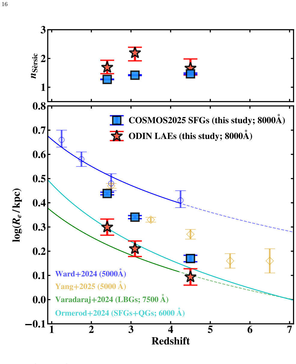 Figure 11