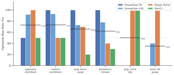 Figure 22