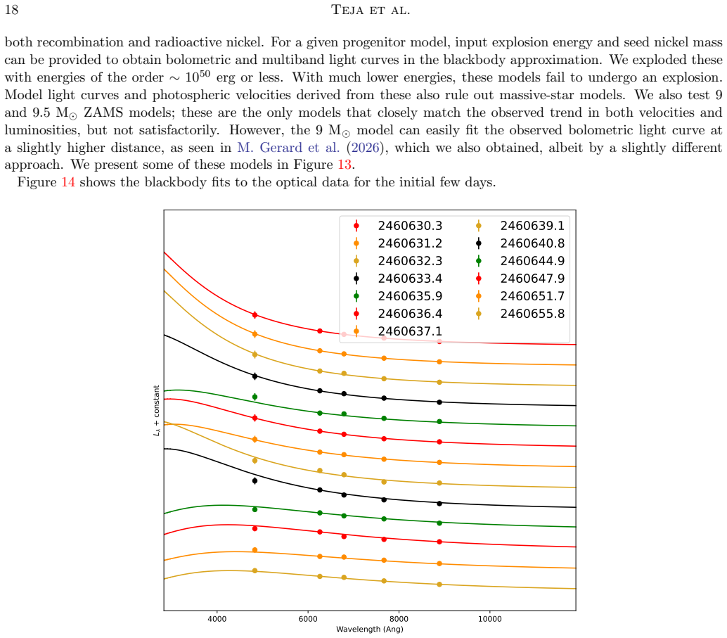 Figure 14
