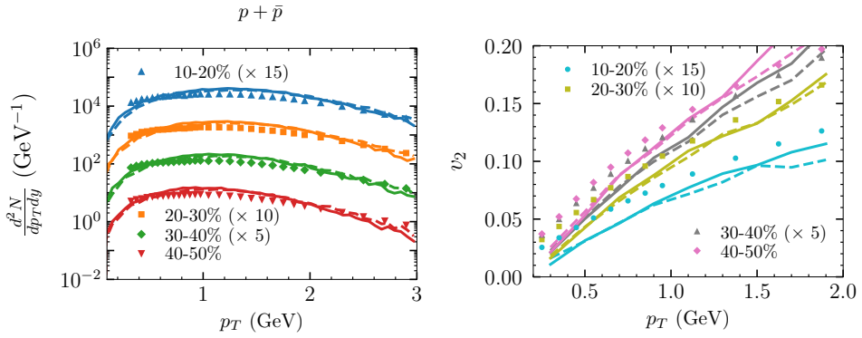 Figure 14