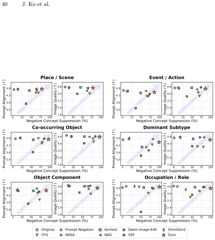 Figure 25