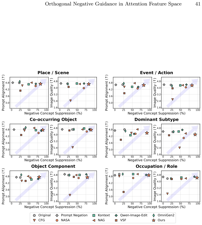 Figure 26