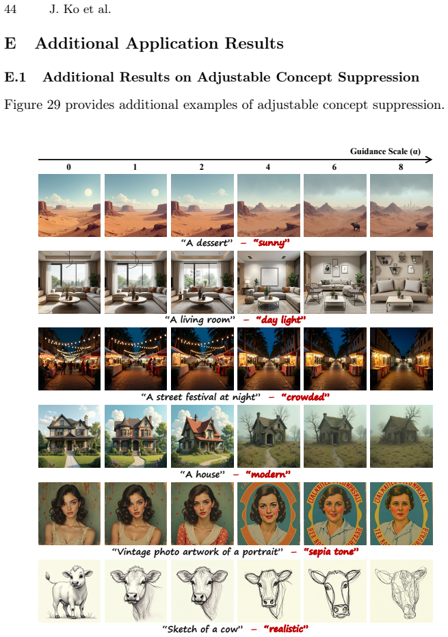 Figure 29