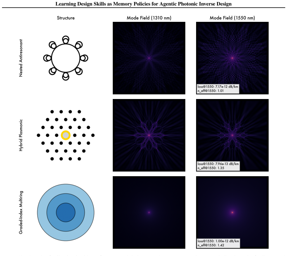 Figure 12