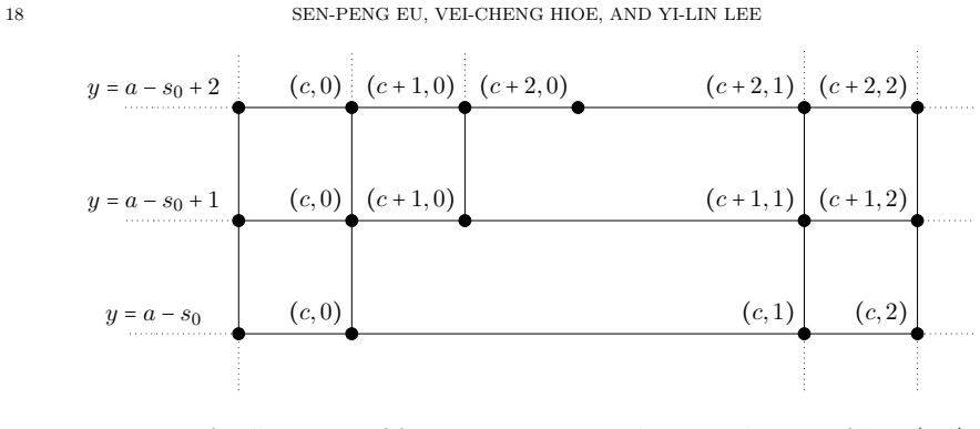 Figure 8