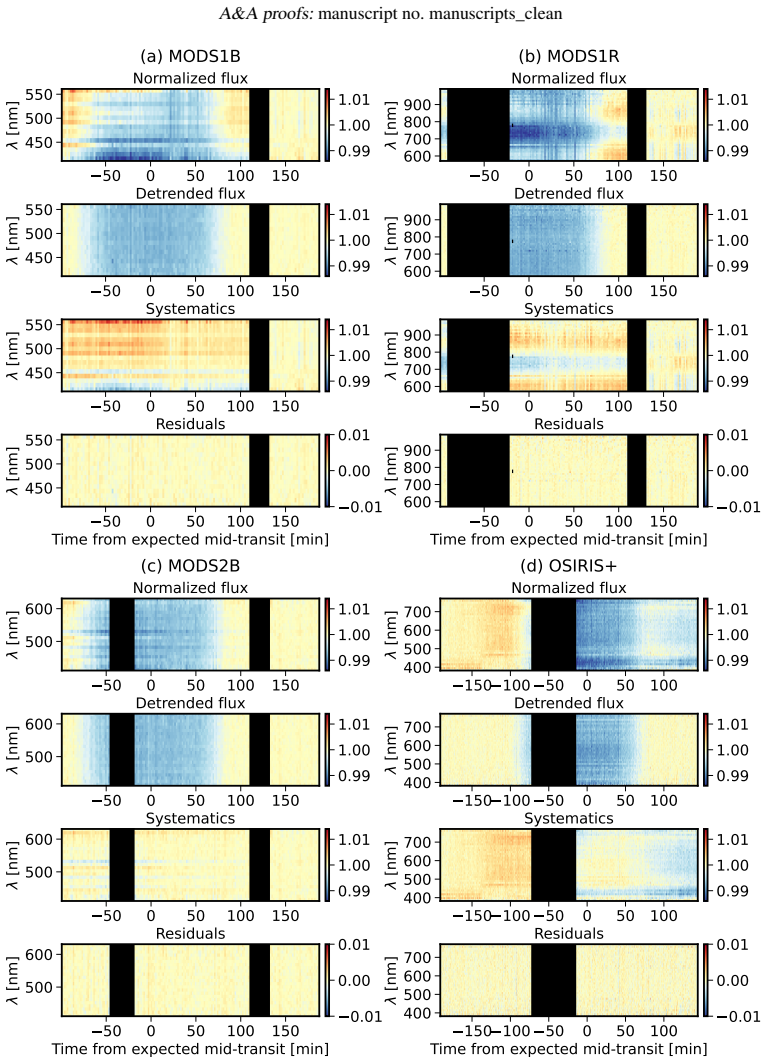 Figure 5