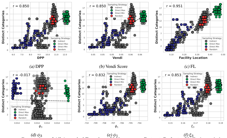 Figure 25