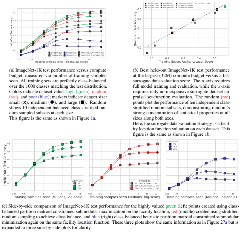 Figure 27