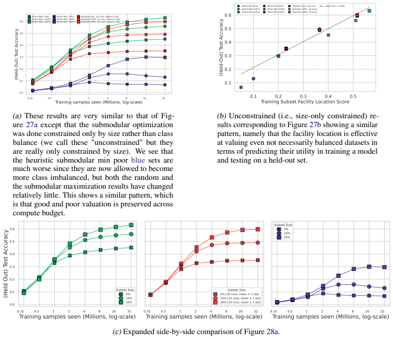 Figure 28