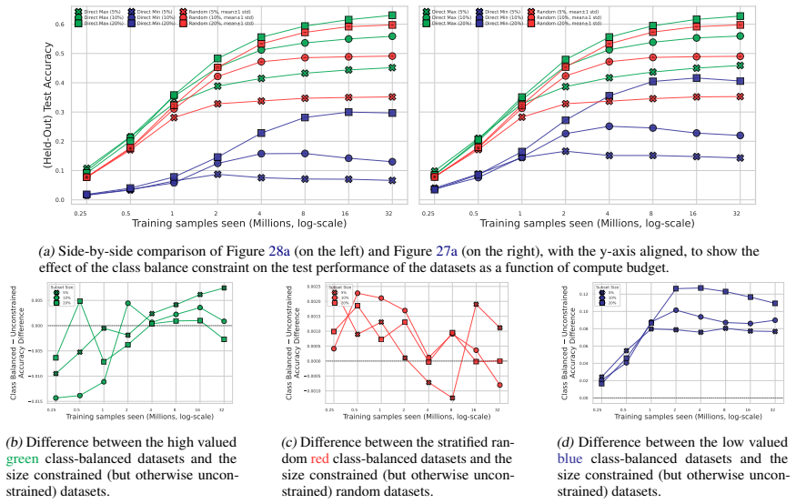 Figure 29