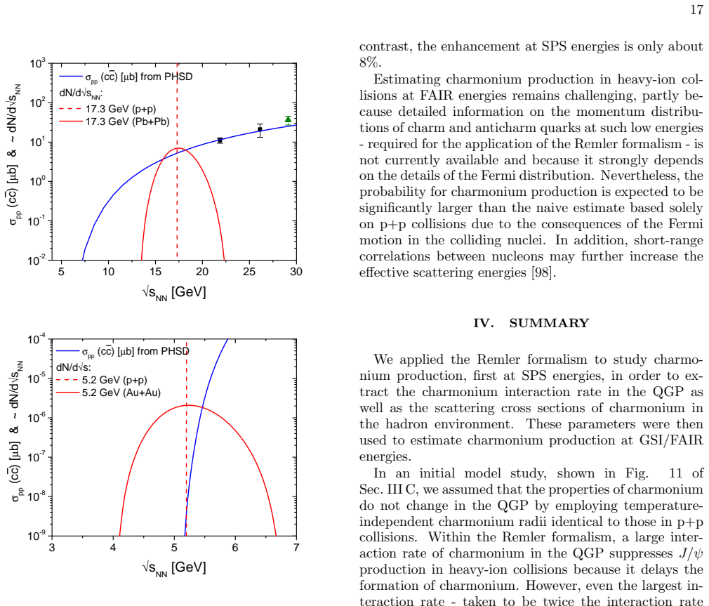 Figure 21