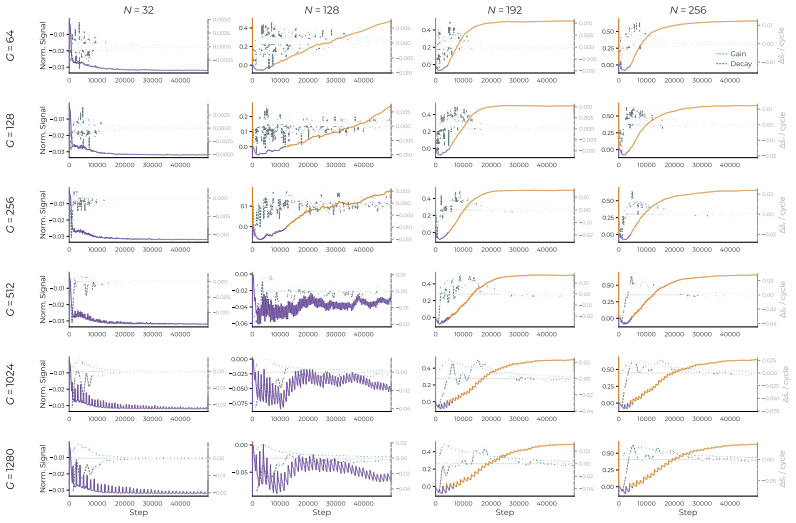 Figure 20