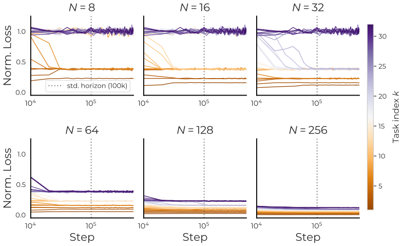 Figure 21