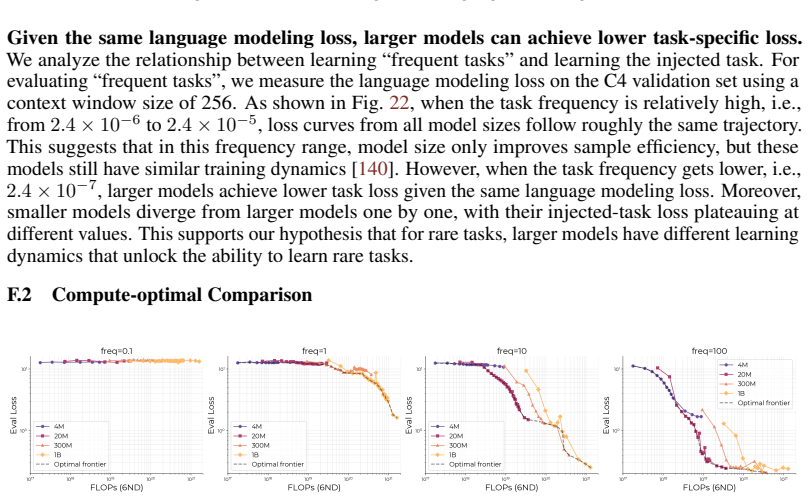 Figure 23