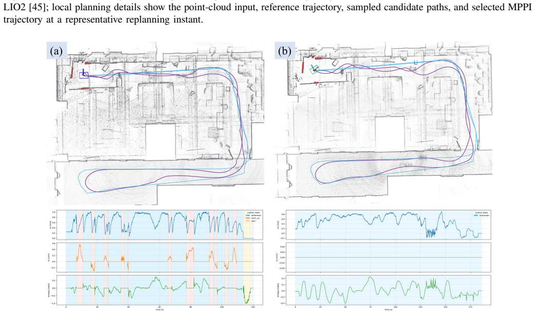 Figure 19