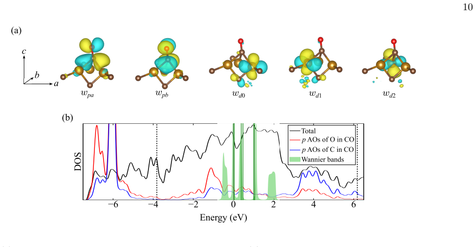 Figure 4