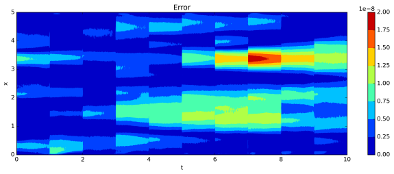 Figure 11