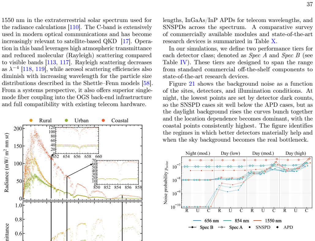 Figure 21