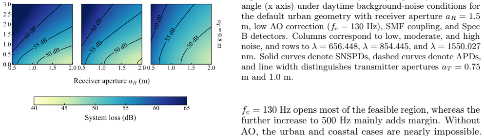 Figure 22